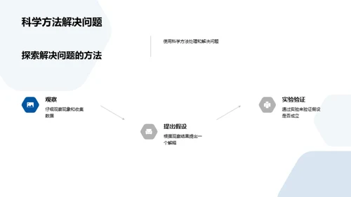 科学探索的实践之旅