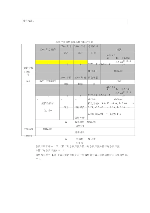 高新技术企业认定财务成长性指标的计算方法