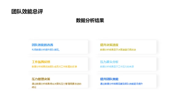团队效能全面分析