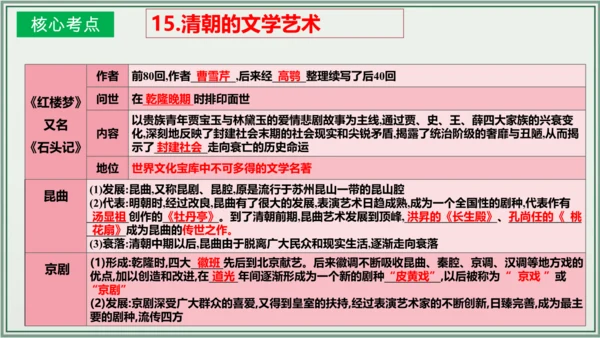 第三单元 明清时期：统一多民族国家的巩固与发展 单元复习课件