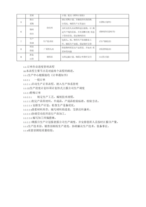 最新xx公司客户订单流程管理制度