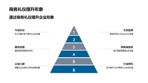 餐饮业礼仪卓越之路