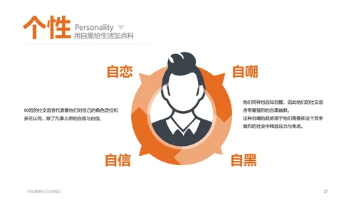 纯色剪影90后群体分析PPT课件
