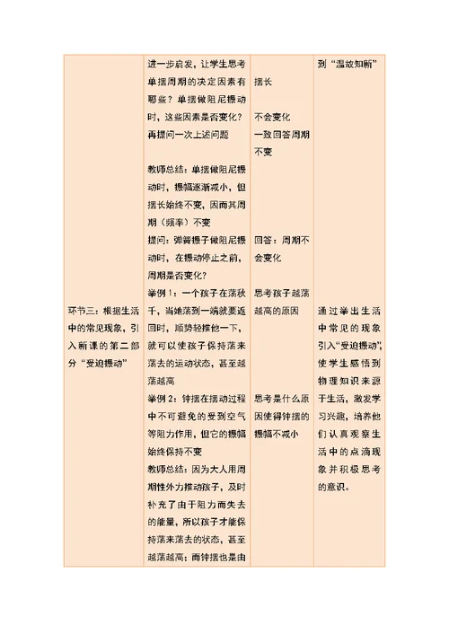 阻尼振动 受迫振动教学的设计