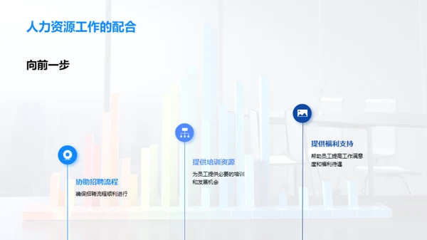 人力资源年终总结