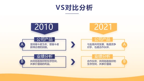 金融基金理财年终工作总结汇报PPT模