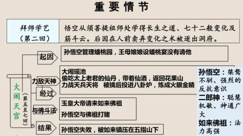 第六单元《西游记》课件(共59张PPT)