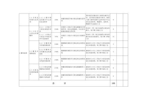 基本公共卫生服务专项项目绩效考评重点标准村卫生室模板.docx