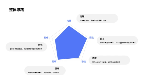 黑色商务教育市场营销PPT案例