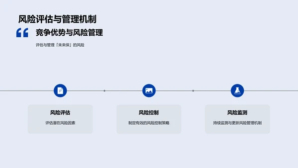 未来保产品介绍PPT模板