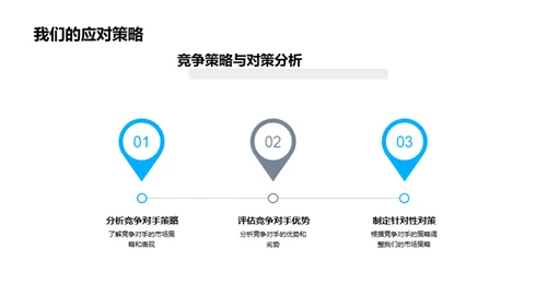 市场策略：年度审视