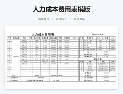 人力成本费用表模版