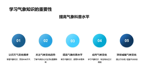 立春气象知识解析