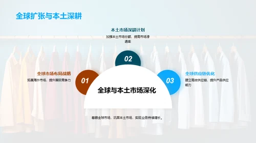 服装行业年度盘点
