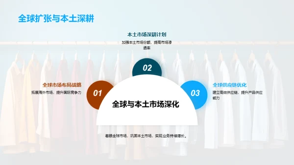 服装行业年度盘点
