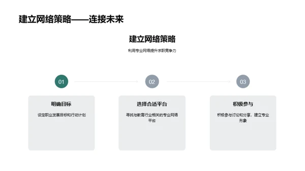 教师职业生涯规划