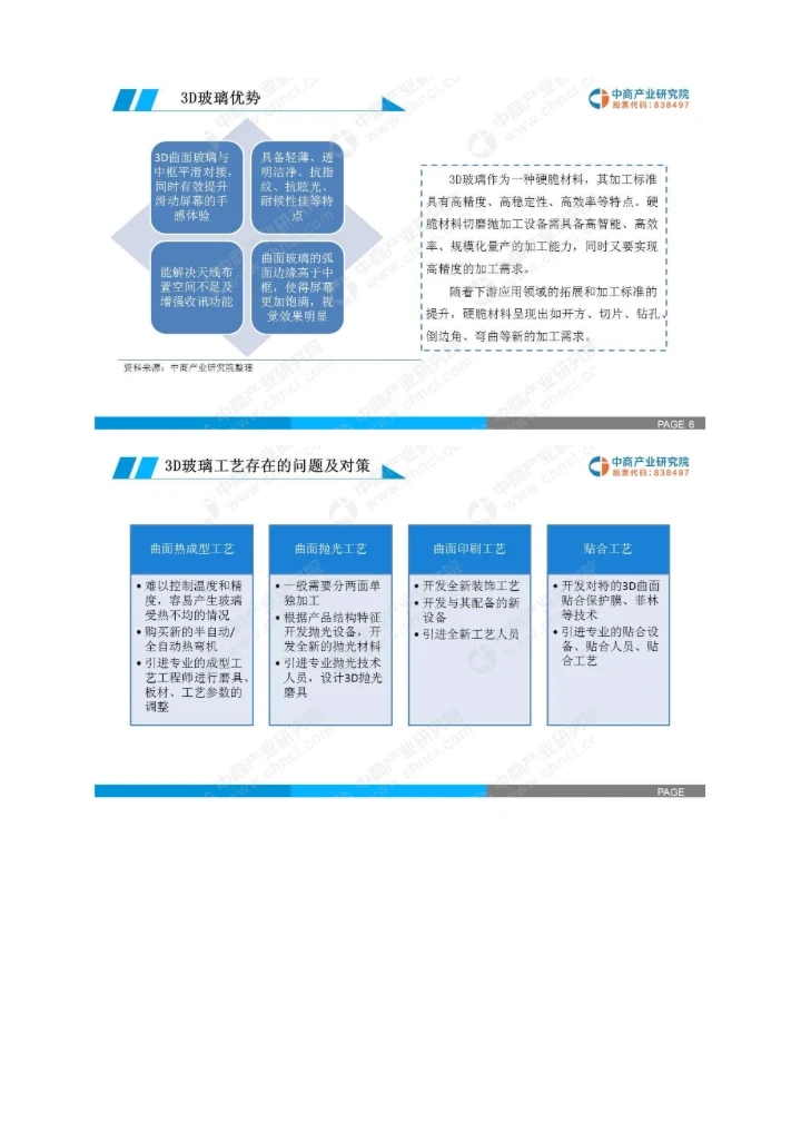 中国3D玻璃市场现状及未来前景研究报告.docx