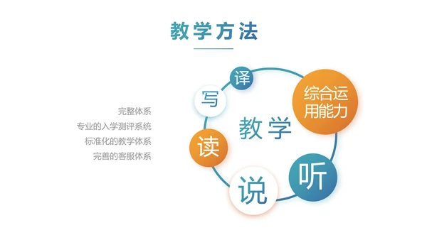赢战高考励志高考加油动态PPT模板