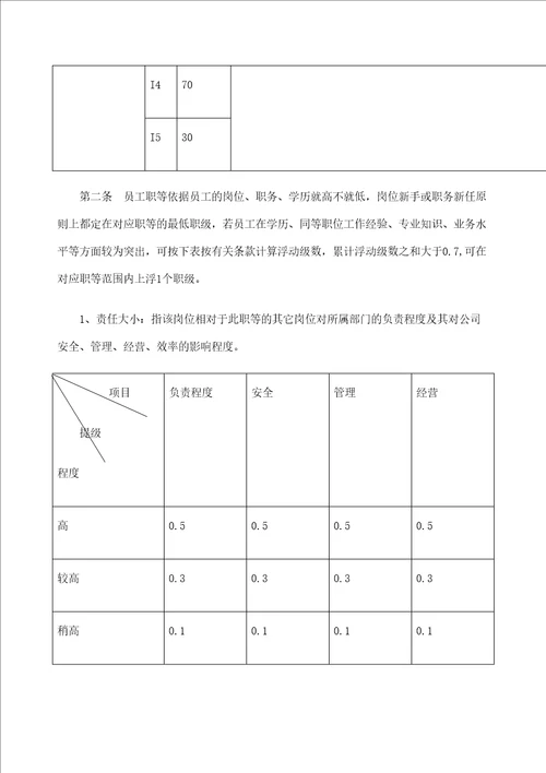 集团薪酬管理制度