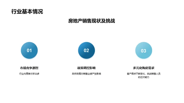 商务礼仪提升销售