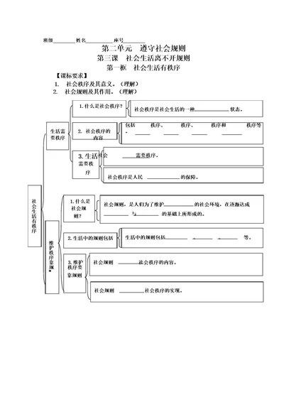 八年级道德与法治上册第三课知识点思维导图