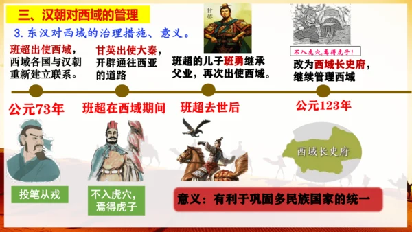 第14课  丝绸之路的开通与经营西域  课件（24张PPT）