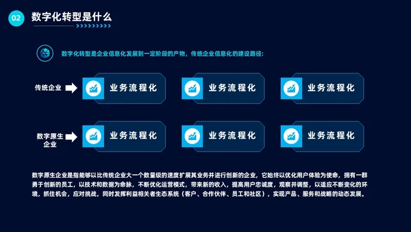 科技风企业数字化转型公司培训教育工作汇报总结PPT