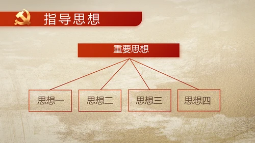 中国共产党的光辉历程党史党课PPT