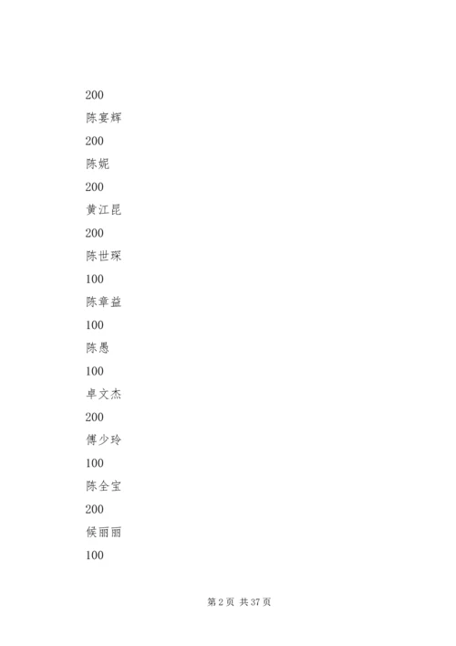 机关党总支抗震救灾捐款情况表.docx