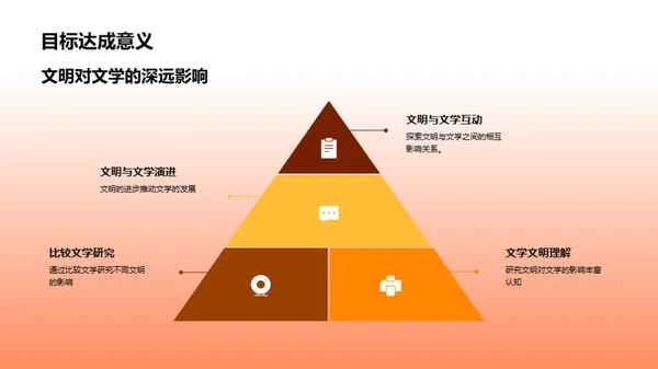 文明影响下的文学