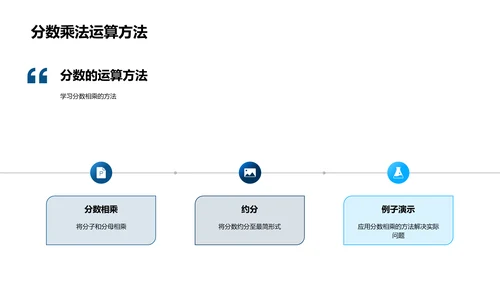 分数知识教学PPT模板