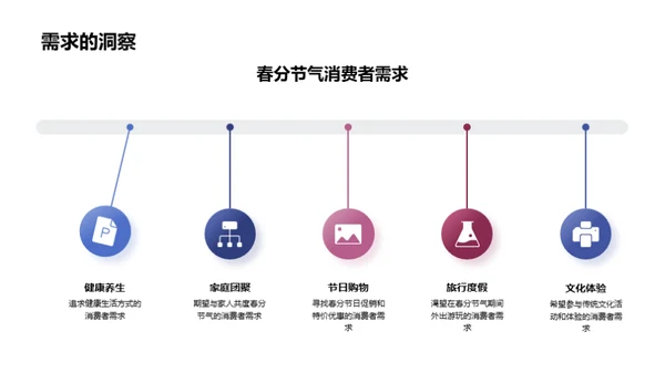 春分营销策略解析