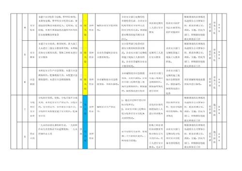 作业活动风险分级管控清单