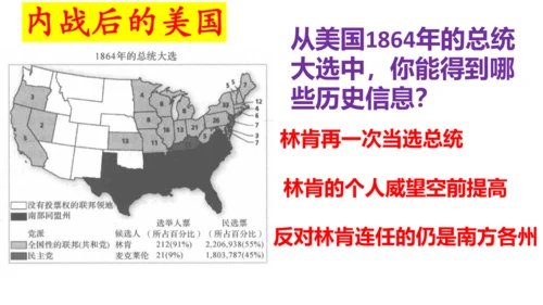 第3课美国内战 课件