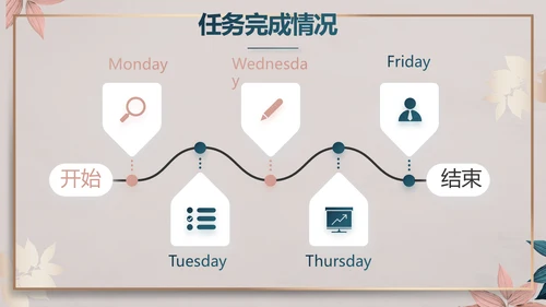 品牌营销策划方案工作总结动态PPT