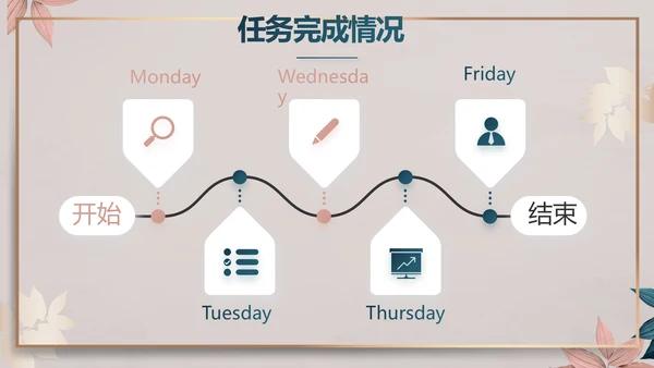 品牌营销策划方案工作总结动态PPT