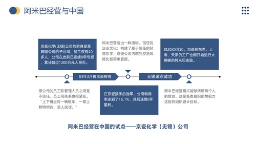 商务风阿米巴经营打造员工自主经营模式企业员工培训通用模板PPT