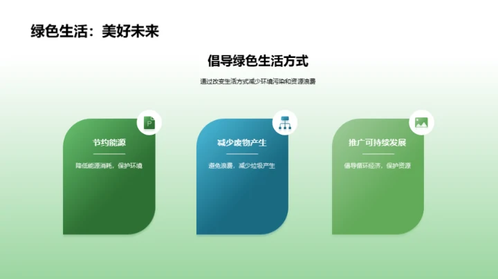 环境保护意识教育