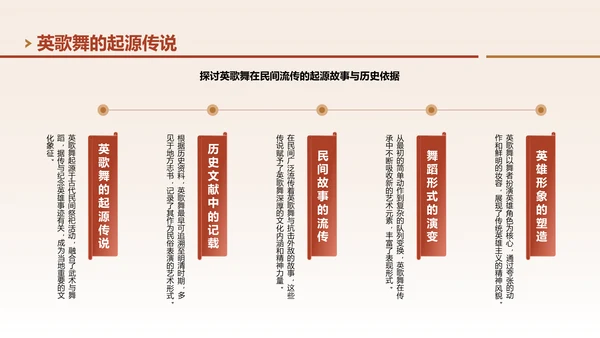 红色中国风非遗文化英歌舞的传承与创新PPT模板