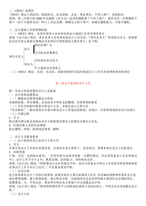 2012会计再教育甘肃会计基础工作规范讲义.docx