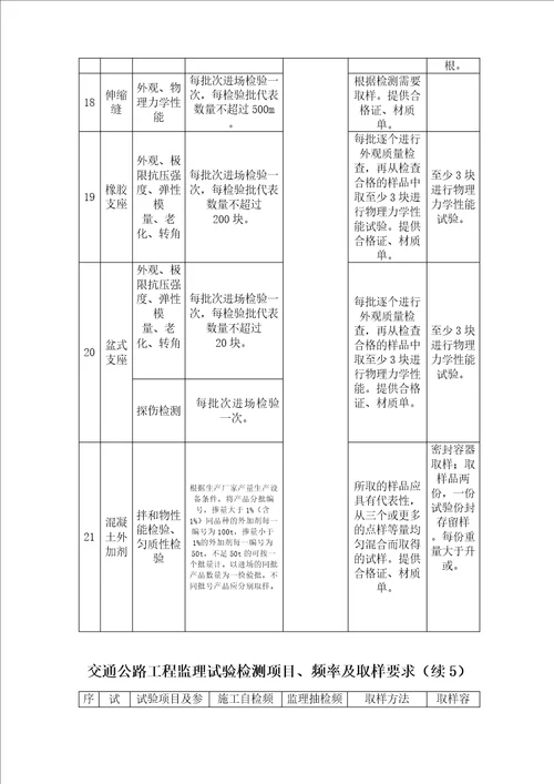 交通公路工程监理试验检测项目、频率及取样要求