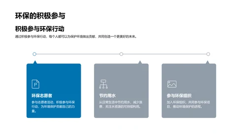 实践环保教育PPT模板