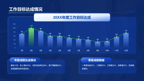 蓝色商务风管理层通用晋升述职报告PPT模板