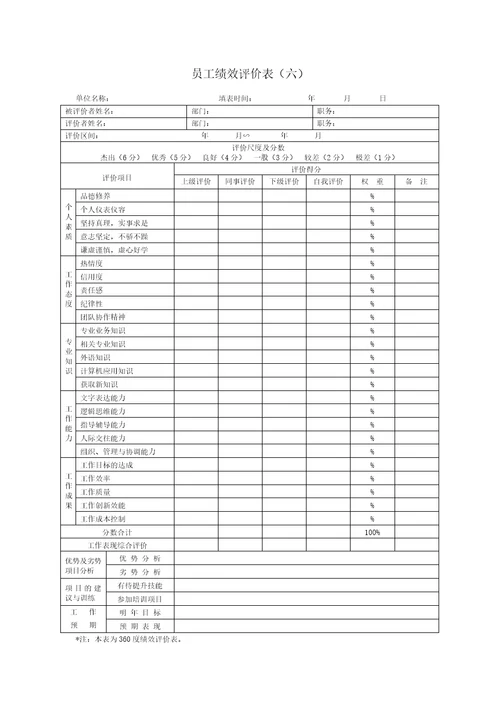 绩效考核表格大全