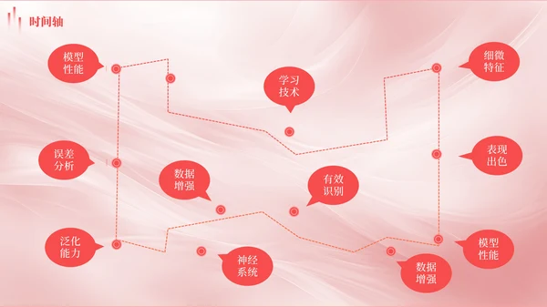 红色多版式时间轴PPT
