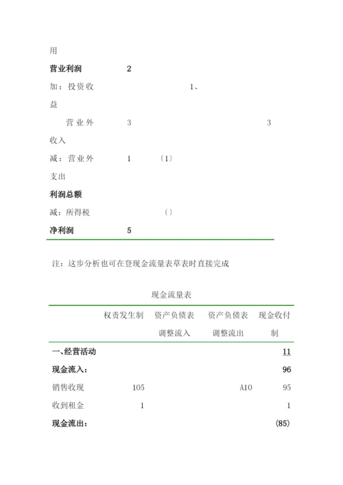 现金流量表编制方法与分析.docx