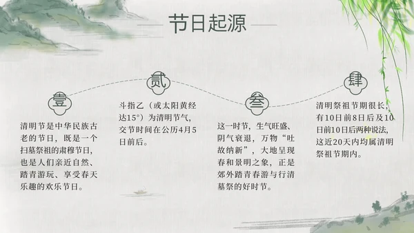 绿色中国风山水清明节科普教育带内容PPT模板