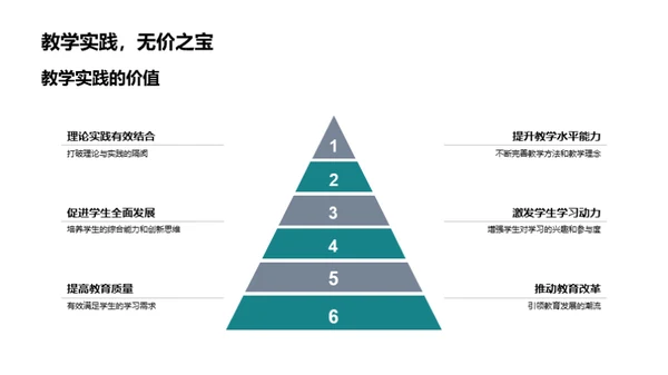 探究教学实践之道