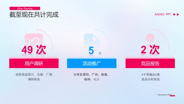 新媒体运营转正答辩工作汇报ppt模板