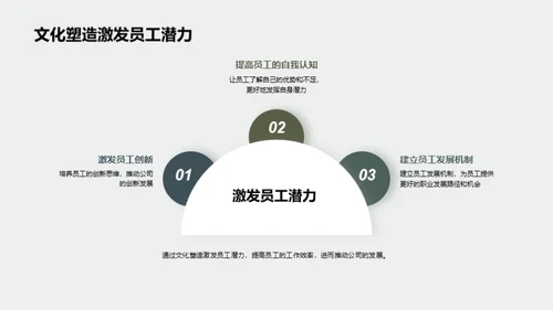 构筑电公交企业新文化